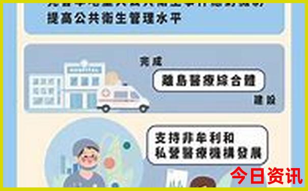 北京自驾游三天最适合路线